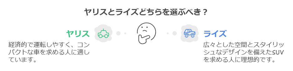 ヤリスとライズのユーザー評価の概要