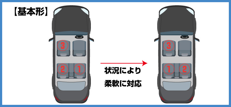 3人乗車時の座席マナー：快適性と礼儀のバランスを考える