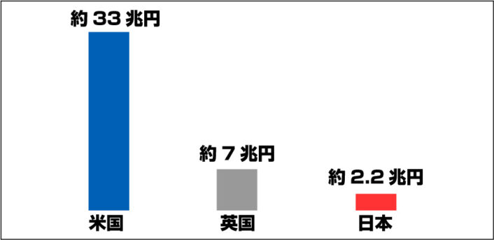 車一括査定ランキング7 おすすめ査定サイトを徹底紹介